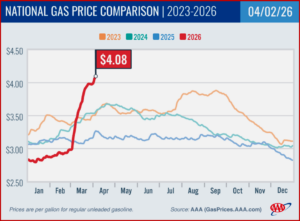 Ken Zino of AutoInformed.com on AAA - National Gasoline Prices Hit Four Year High!