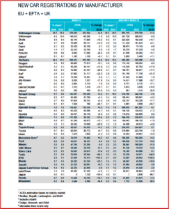 Ken Zino of AutoInformed.com on Hybrids Rule New EU Car Registrations in March and Q1 2026