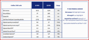 Ken Zino of AutoInformed.com on Stellantis Posts Q1 2026 Net Profit of €0.4 billion