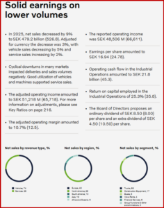 Ken Zino of AutoInformed.com on AB Volvo Board Meeting Approves Extraordinary Dividend