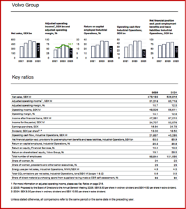 Ken Zino of AutoInformed.com on AB Volvo Board Meeting Approves Extraordinary Dividend