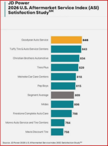 Ken Zino of AutoInformed.com on Aftermarket Auto Service - Cost and Affordability Are Key