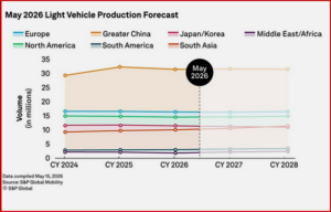 Ken Zino of AutoInformed.com on May 2026 Light Vehicle Production Forecast is Down Again