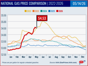 Ken Zino of AutoInformed.com on Trumped - National Average for Fuel Prices Climbing Yet Again