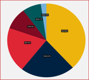 Ken Zino of AutoInformed.com on EU April 2026 Sales Dominated by Electrified Vehicles