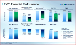 Ken Zino of AutoInformed.com on Nissan 2025 Operating Loss at ¥533B. Drops FY 2026 Dividends