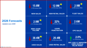 Ken Zino of AutoInformed.com on Trumped – Cox Automotive 2026 Vehicles Sales Forecasts All Down