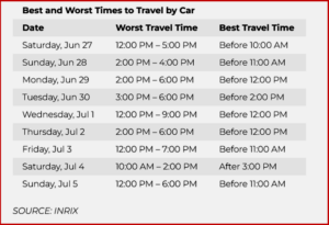 Ken Zino of AutoInformed.com on AAA - Independence Weekend Travel Forecast Flat