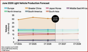 Ken Zino of AutoInformed.com on June 2026 Light Vehicle Production Forecast So-So