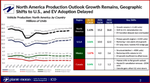 Ken Zino of AutoInformed.com on Mixed Results on Trump Auto Tariff, Policy Scorecards