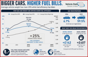 Ken Zino of AutoInformed.com on Why Wars Are Costing Motorists So Much
