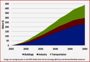 Ken Zino of AutoInformed.com on Cut Energy Waste. Save $4.8 Trillion or $31,000 a Household!