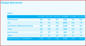 Ken Zino of AutoInformed.com on GM Posts H1 2026 Earnings of $1.3B. Raises Guidance