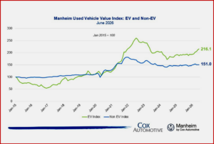 Ken Zino of AutoInformed.com on Manheim Used Vehicle Value Index - Affordability Lurks