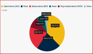 Ken Zino of AutoInformed.com on ACEA - New EU Car Registrations Up 5.7% YTD