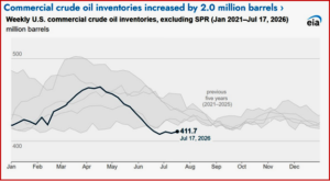 Ken Zino of AutoInformed.com on AAA – Gasoline Prices Keep Rising