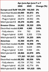 Ken Zino of AutoInformed.com on Volvo Cars Q2 2026 Sales Drop ~6%