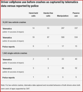 Ken Zino of AutoInformed.com on Police Reports Undercount Cellphone Use Before Crashes