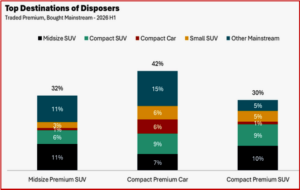 Ken Zino of AutoInformed.com on Premium Vehicle Buyers Defecting to Mainstream Brands!