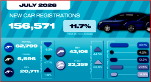 Ken Zino of AutoInformed.com on SMMT - Battery Electric Cars Sales Set Record in England!