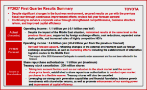 Ken Zino of AutoInformed.com on Toyota Motor Posts Strong Q1 FY 2027 Results