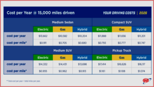 Ken Zino of AutoInformed.com on AAA - Annual New Vehicle Ownership Cost at $12,863 Up ~11%
