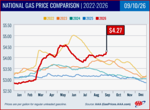 Ken Zino of AutoInformed.com on Oil Prices Rocketing As Trump’s War Fails