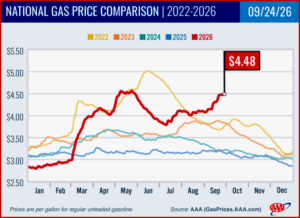 Ken Zino of AutoInformed.com on Gasoline Prices Heading for New September Record! 