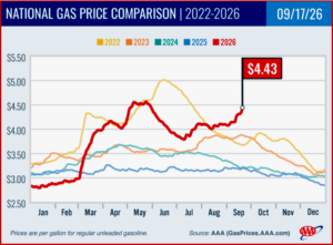 Ken Zino of AutoInformed.com on TRUMPED! AAA – Pump Prices Continue Rising