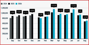 Ken Zino of AutoInformed.com on ACEA – Hybrids Top August EU Car Registrations