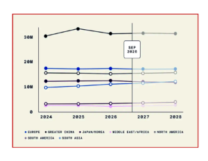 Ken Zino of AutoInformed.com on September 2026 Light Vehicle Production Forecast So-So