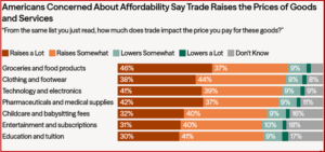 Ken Zino of AutoInformed.com on Americans Directly Link Affordability Concerns to Trade Policy